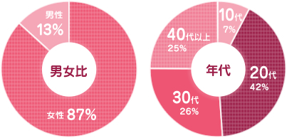 ホットペッパー全国広告掲載受付窓口